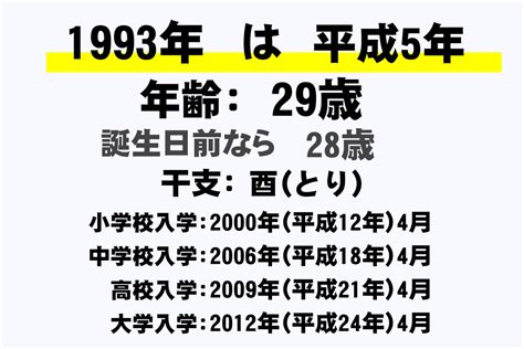 1993年8月8日|1993年（平成5年）生まれの年齢早見表｜西暦や元号 